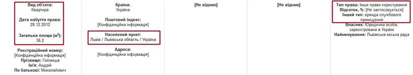 Голомша Андрей Николаевич полное досье компромат