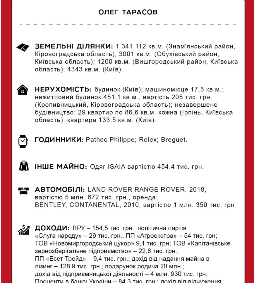 Тарасов Олег Сергеевич полное досье компромат