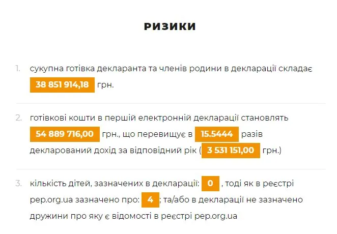 Бондарь Виктор Васильевич полное досье компромат Бондарь Виктор Васильевич полное досье компромат