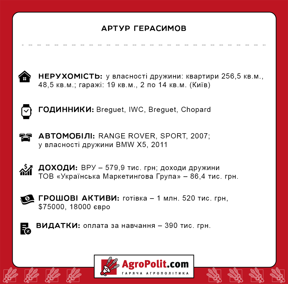 Герасимов Артур Владимирович полное досье компромат