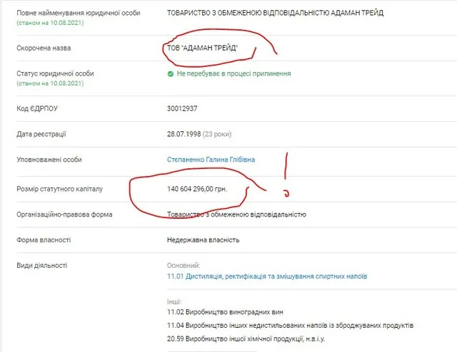 Черток Феликс Борисович полное досье компромат Черток Феликс Борисович полное досье компромат