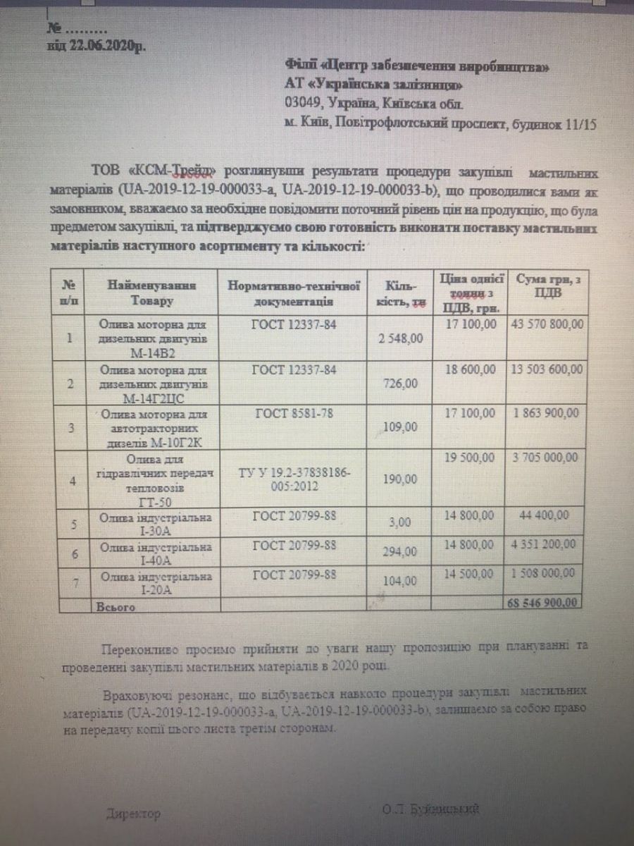 Юрик Иван Иванович полное досье компромат