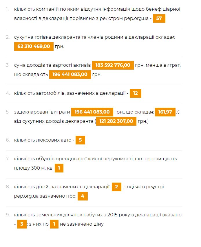 Новинский Вадим Владиславович полное досье компромат Новинский Вадим Владиславович полное досье компромат