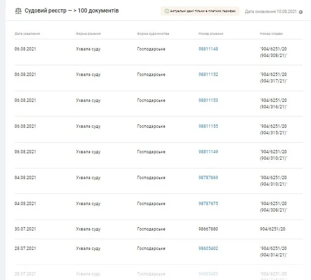 Черток Феликс Борисович полное досье компромат Черток Феликс Борисович полное досье компромат