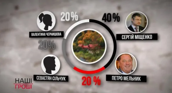 Мищенко Сергей Григорьевич полное досье компромат Мищенко Сергей Григорьевич полное досье компромат