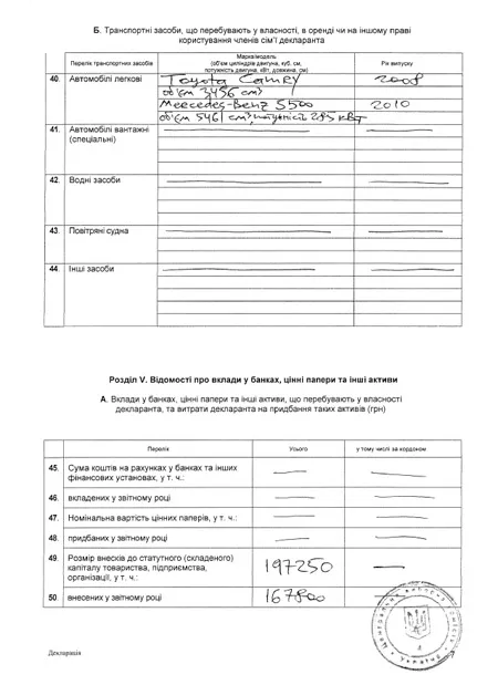 Ющенко Пётр Андреевич полное досье компромат