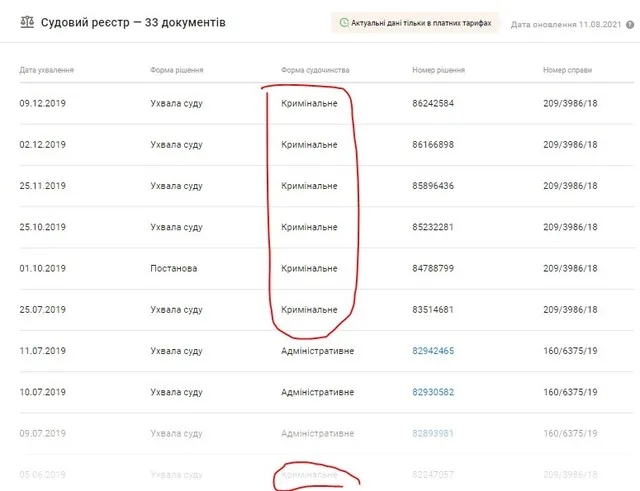Черток Феликс Борисович полное досье компромат