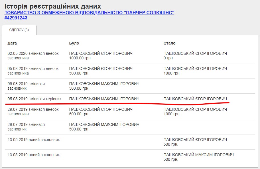 Пашковский Максим Игоревич полное досье компромат Пашковский Максим Игоревич полное досье компромат