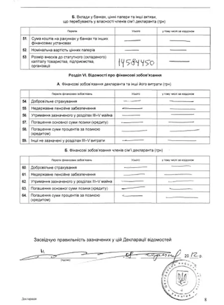 Ющенко Пётр Андреевич полное досье компромат