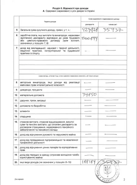 Ющенко Пётр Андреевич полное досье компромат
