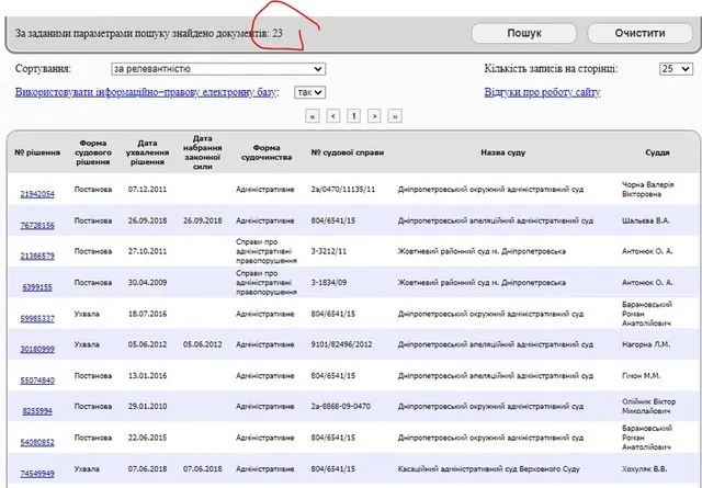 Черток Феликс Борисович полное досье компромат Черток Феликс Борисович полное досье компромат