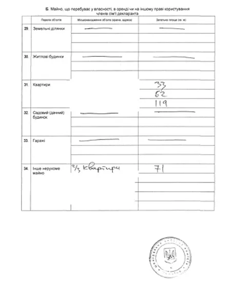 Ющенко Пётр Андреевич полное досье компромат