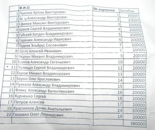 Шахов Сергей Владимирович полное досье компромат