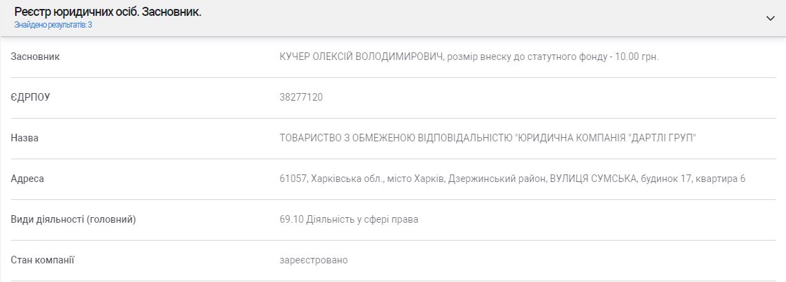 Кучер Алексей Владимирович полное досье компромат
