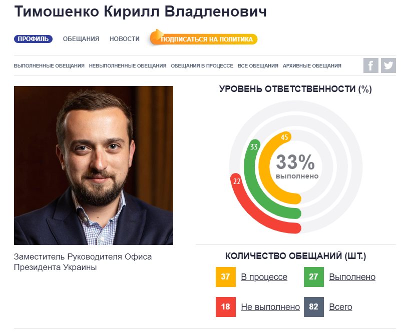 Тимошенко Кирилл Владленович полное досье компромат