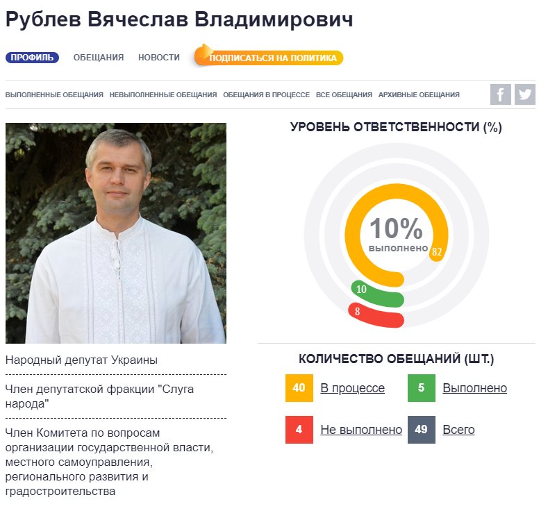 Рублёв Вячеслав Владимирович полное досье компромат Рублёв Вячеслав Владимирович полное досье компромат