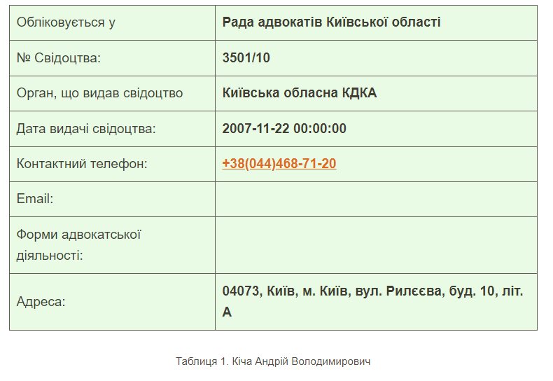 Кича Андрей Владимирович полное досье компромат Кича Андрей Владимирович полное досье компромат