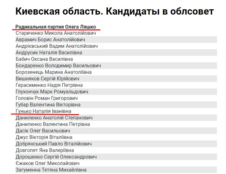 Гунько Наталья Ивановна полное досье компромат Гунько Наталья Ивановна полное досье компромат