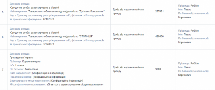 Рябикин Павел Борисович полное досье компромат