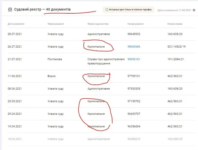 Черток Феликс Борисович полное досье компромат Черток Феликс Борисович полное досье компромат