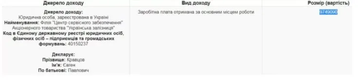 Кравцов Евгений Павлович полное досье компромат Кравцов Евгений Павлович полное досье компромат