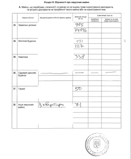 Ющенко Пётр Андреевич полное досье компромат