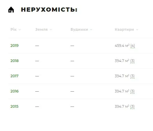 Шахов Сергей Владимирович полное досье компромат