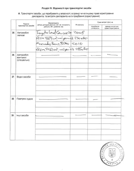 Ющенко Пётр Андреевич полное досье компромат Ющенко Пётр Андреевич полное досье компромат