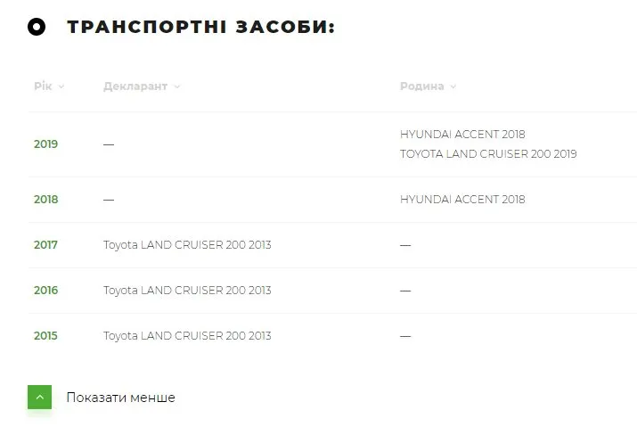 Шахов Сергей Владимирович полное досье компромат