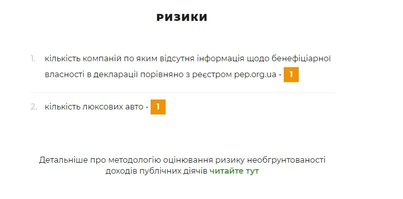 Шахов Сергей Владимирович полное досье компромат
