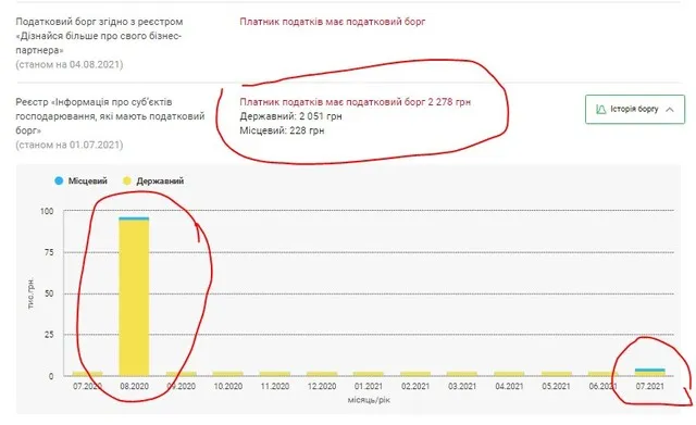Черток Феликс Борисович полное досье компромат Черток Феликс Борисович полное досье компромат