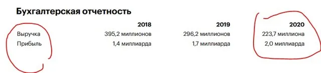 Черток Феликс Борисович полное досье компромат Черток Феликс Борисович полное досье компромат