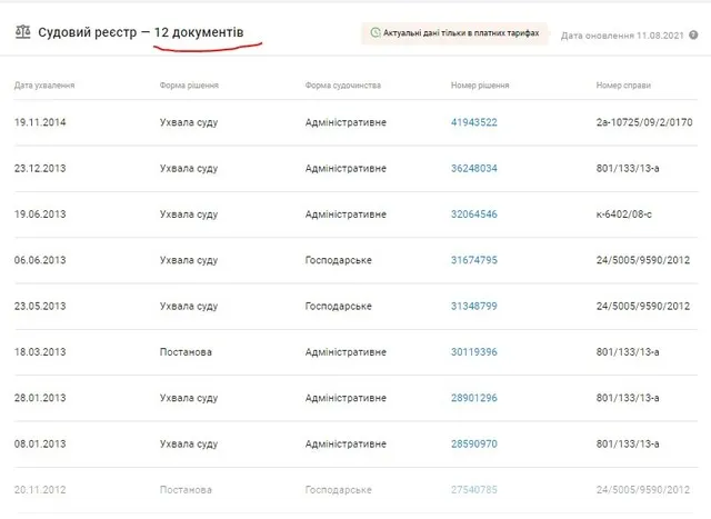 Черток Феликс Борисович полное досье компромат Черток Феликс Борисович полное досье компромат