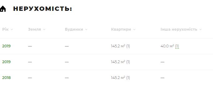 Рублёв Вячеслав Владимирович полное досье компромат Рублёв Вячеслав Владимирович полное досье компромат