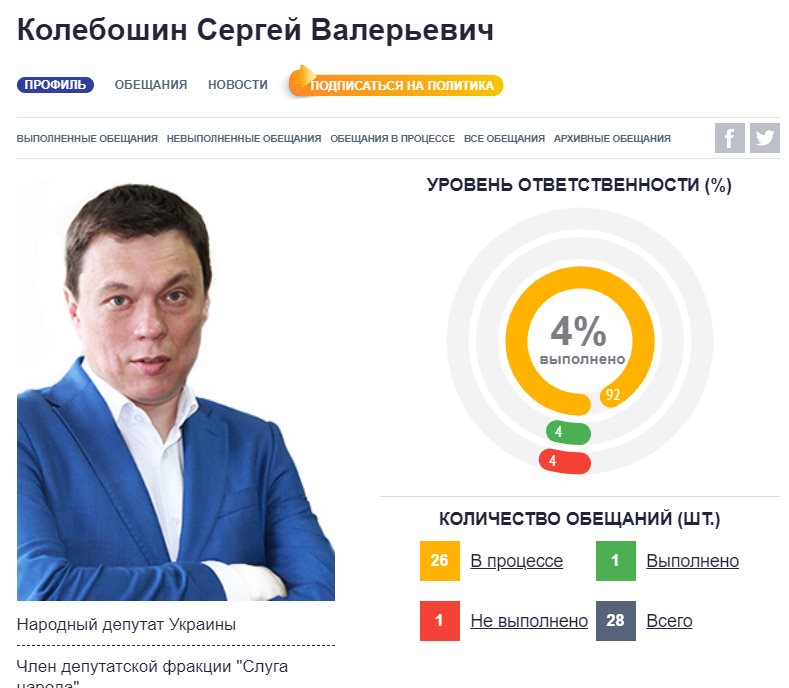 Колебошин Сергей Валерьевич полное досье компромат