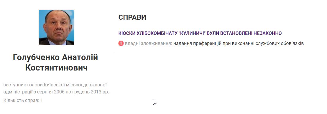 Голубченко Анатолий Константинович полное досье компромат Голубченко Анатолий Константинович полное досье компромат