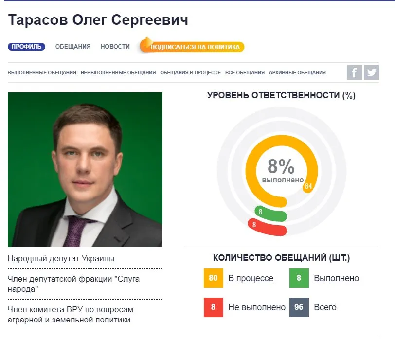Тарасов Олег Сергеевич полное досье компромат Тарасов Олег Сергеевич полное досье компромат