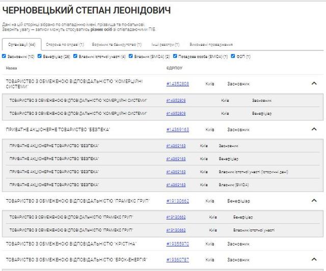 Черновецкий Степан Леонидович полное досье компромат