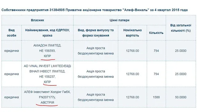 Черток Феликс Борисович полное досье компромат Черток Феликс Борисович полное досье компромат