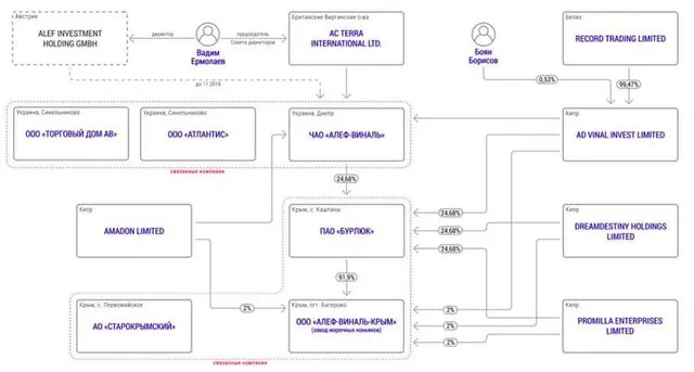 Черток Феликс Борисович полное досье компромат Черток Феликс Борисович полное досье компромат
