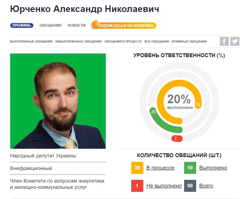 Юрченко Александр Николаевич полное досье компромат