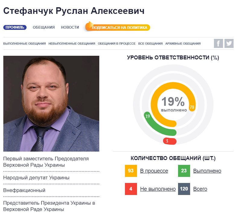 Стефанчук Руслан Алексеевич полное досье компромат Стефанчук Руслан Алексеевич полное досье компромат