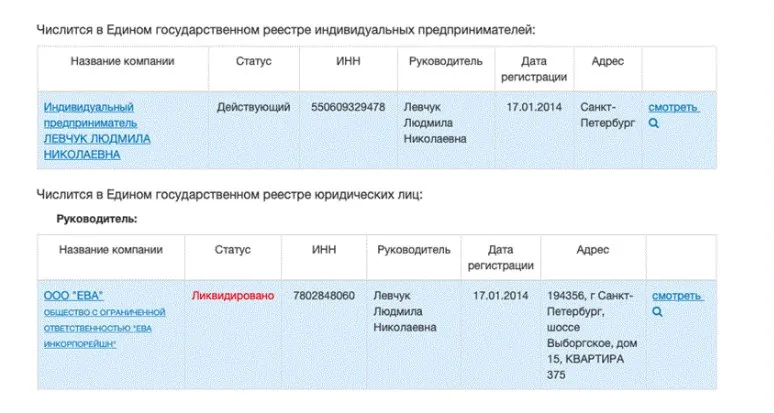 Левчук Людмила Николаевна полное досье компромат