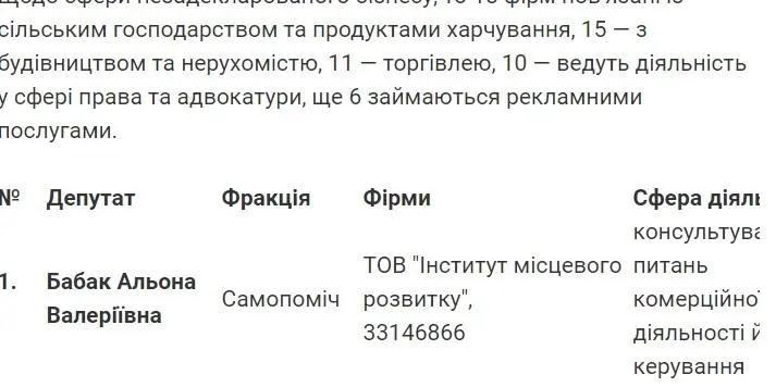 Бабак Алена Валерьевна полное досье компромат