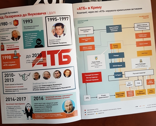 Буткевич Геннадий Владиславович полное досье компромат