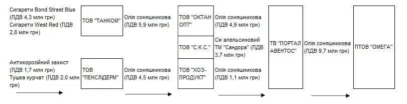 Титарчук Михаил Иванович полное досье компромат Титарчук Михаил Иванович полное досье компромат