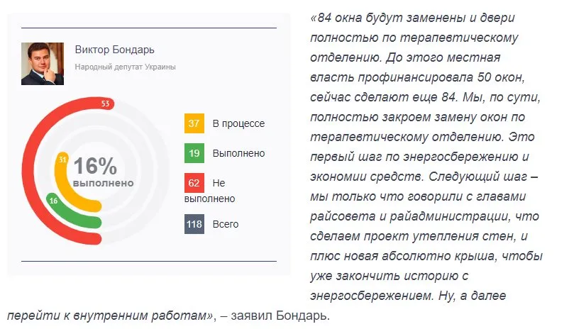 Бондарь Виктор Васильевич полное досье компромат Бондарь Виктор Васильевич полное досье компромат