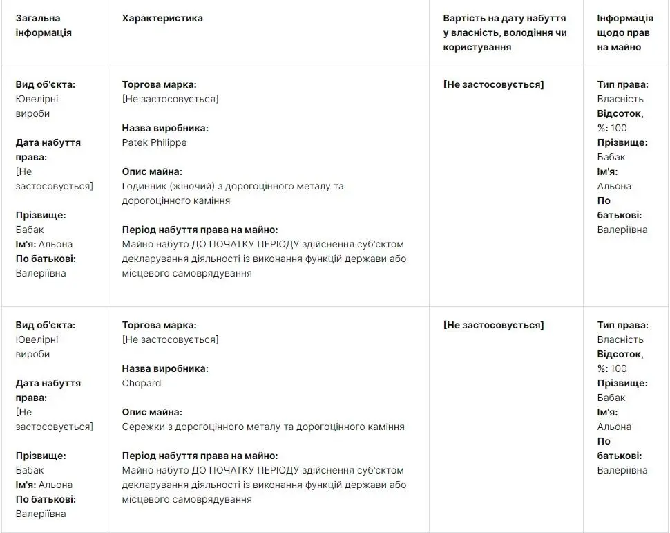 Бабак Алена Валерьевна полное досье компромат