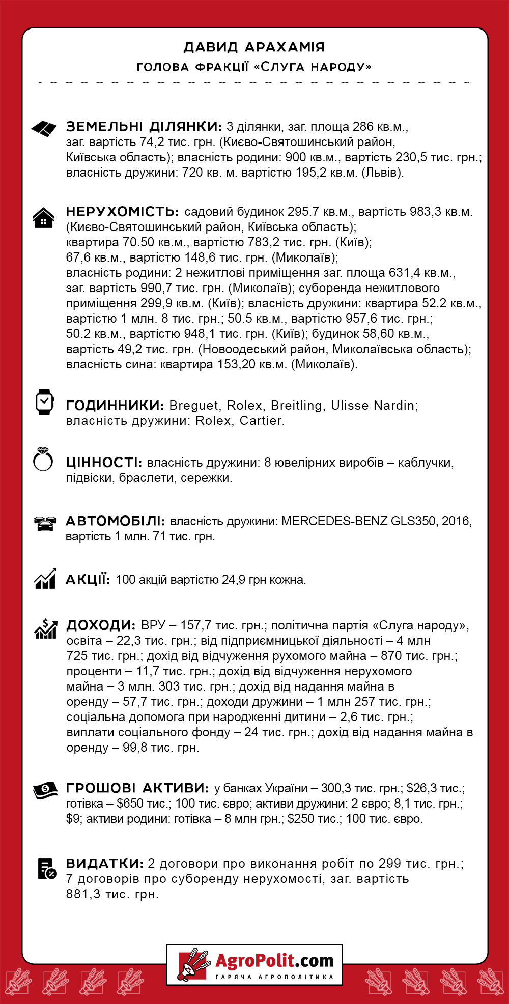 Давид Георгиевич Арахамия полное досье компромат Давид Георгиевич Арахамия полное досье компромат