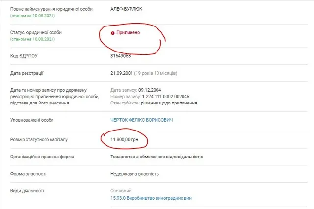Черток Феликс Борисович полное досье компромат